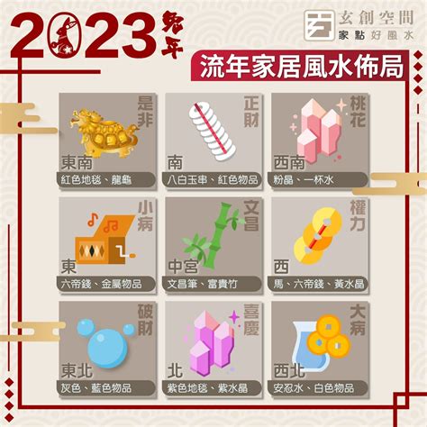 九運飛星圖2023|2023 兔年風水佈局｜一文看清2023癸卯年九宮飛星圖＋風水擺設 